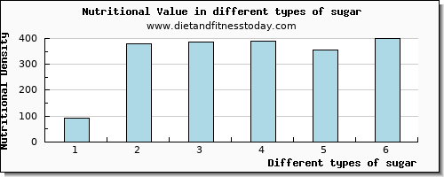 sugar nutritional value per 100g